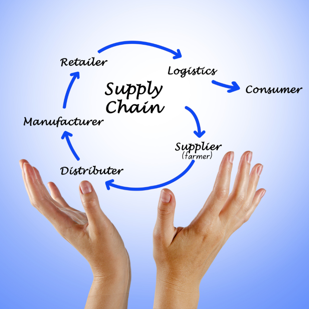 A pair of hands with a circle around them and supply chain in the middle